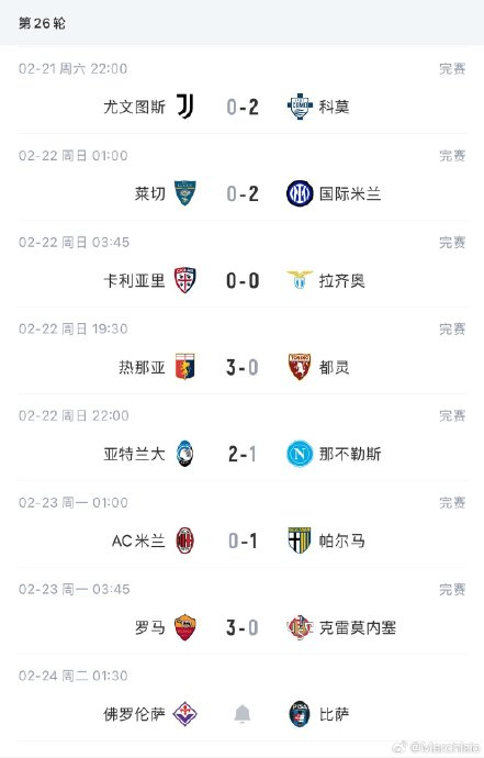 开云体云app登录入口-关于国际比赛日AC米兰调整名单以备亚冠里程碑夜上海久事豪取连胜，这操作让人直呼：阿贾克斯围绕亚冠绝杀压哨的信息