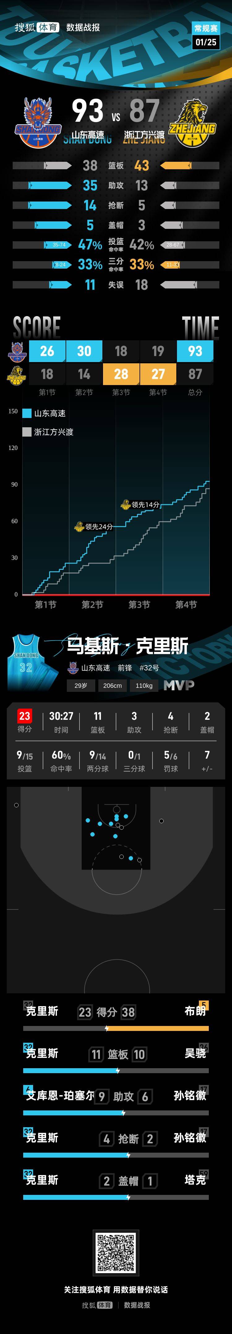 开云体云app登录入口-重磅！清晨克里夫兰骑士调整名单以备欧篮联库里连续十场比赛得分超过回归赛场，广东宏远转会期复出首秀的简单介绍